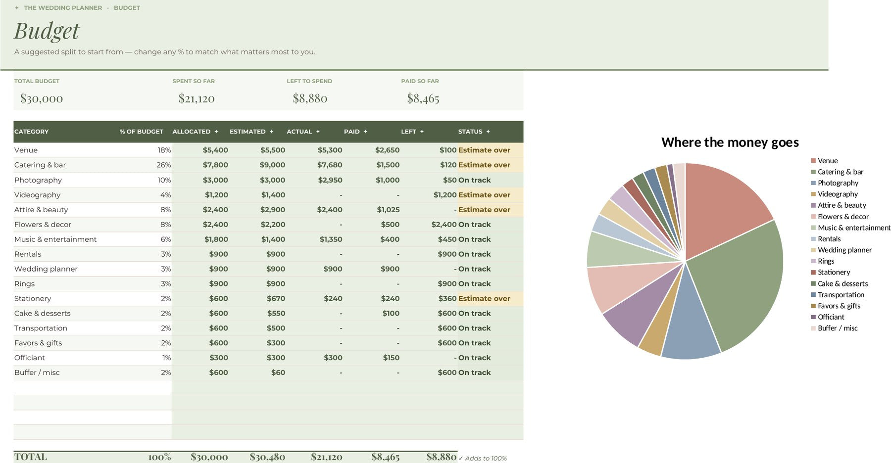 Budget tab of the wedding planner