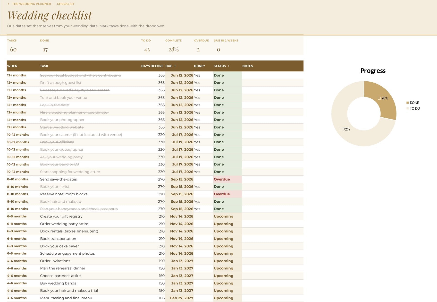Checklist tab of the wedding planner
