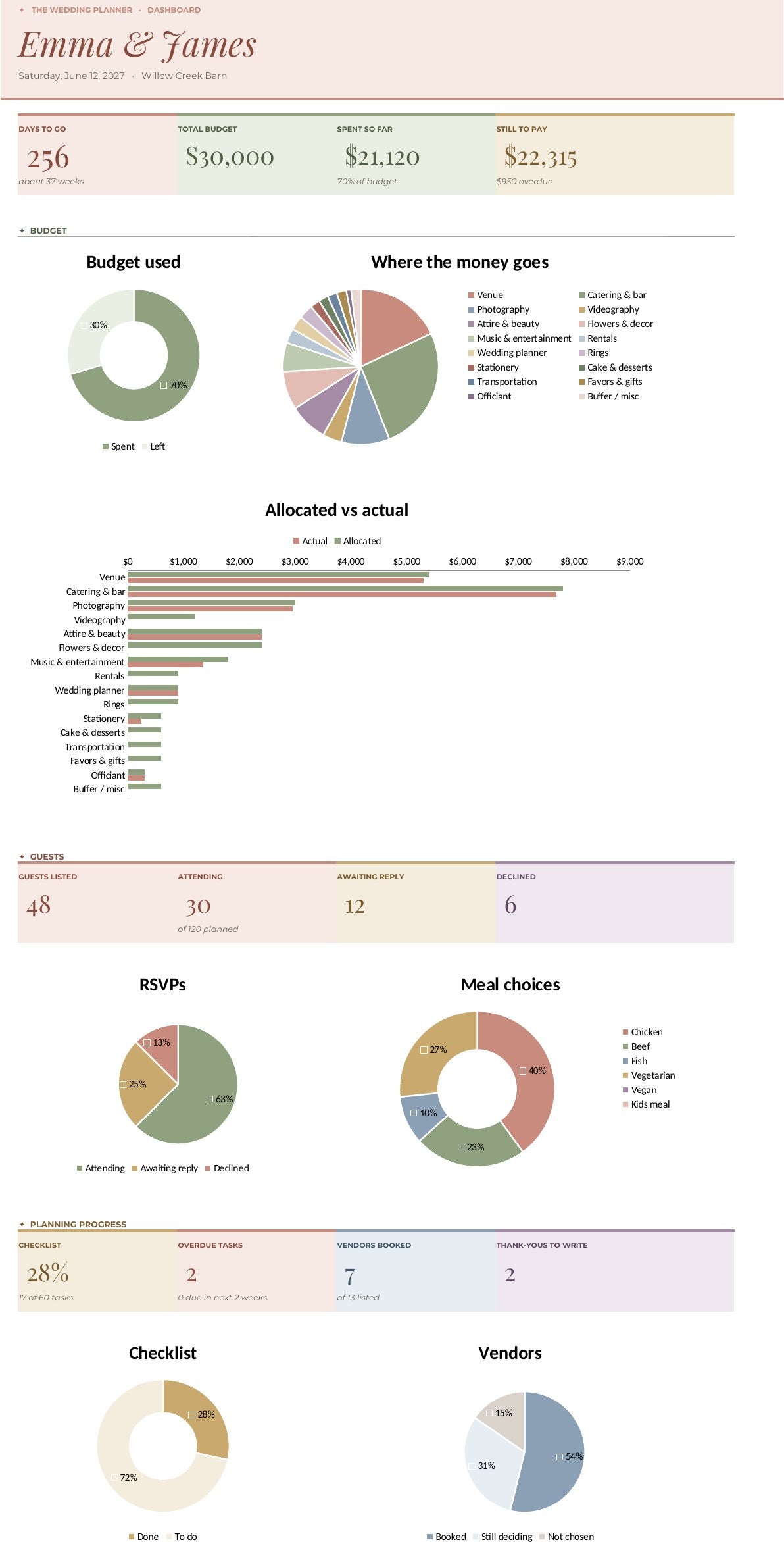 The planner dashboard on a phone