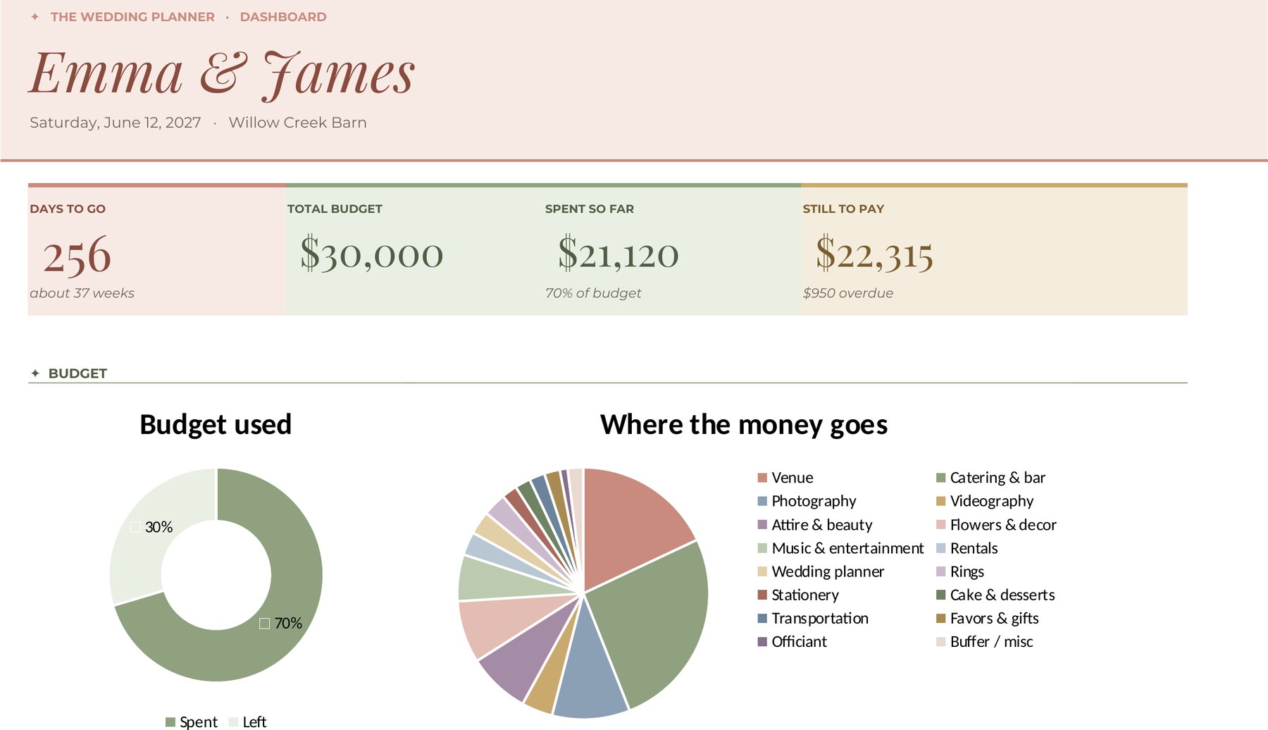 Wedding planner dashboard with countdown, budget cards and pie charts