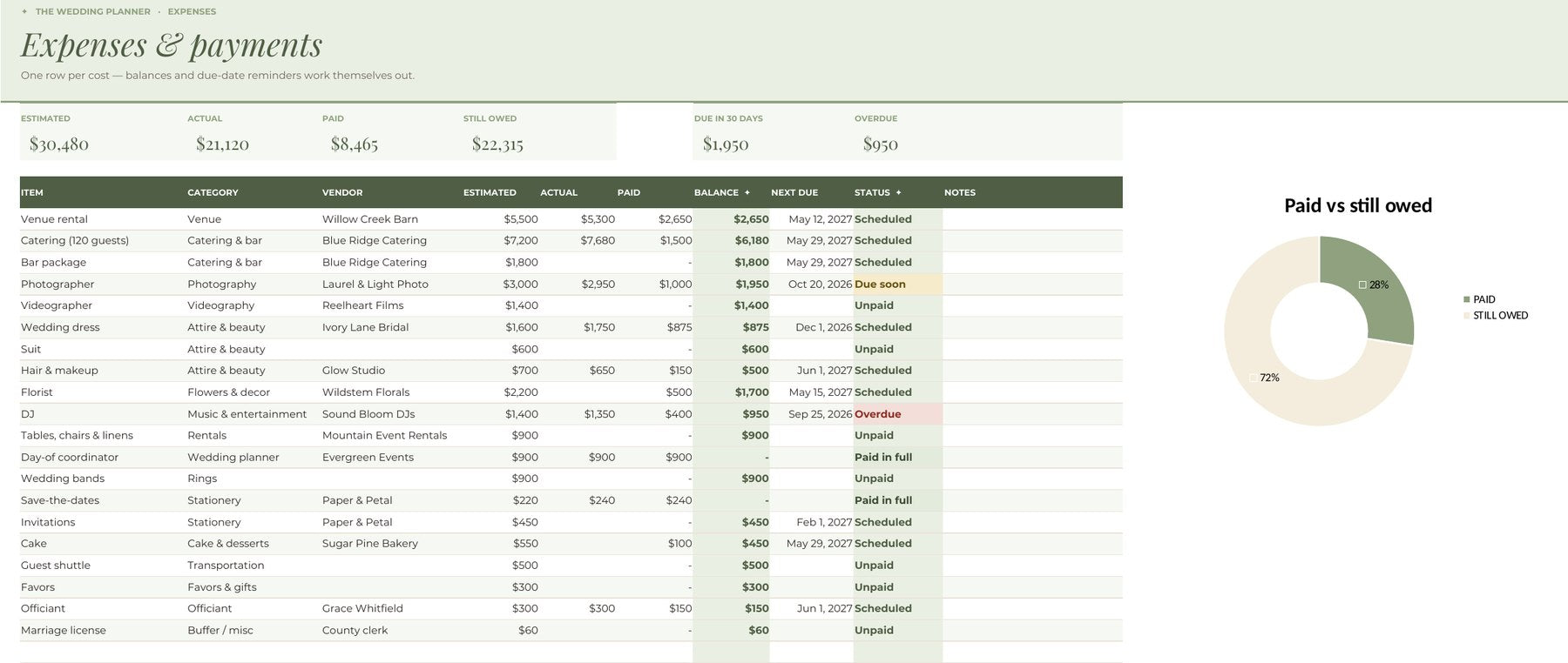 Expenses tab with balances, due dates and overdue flags