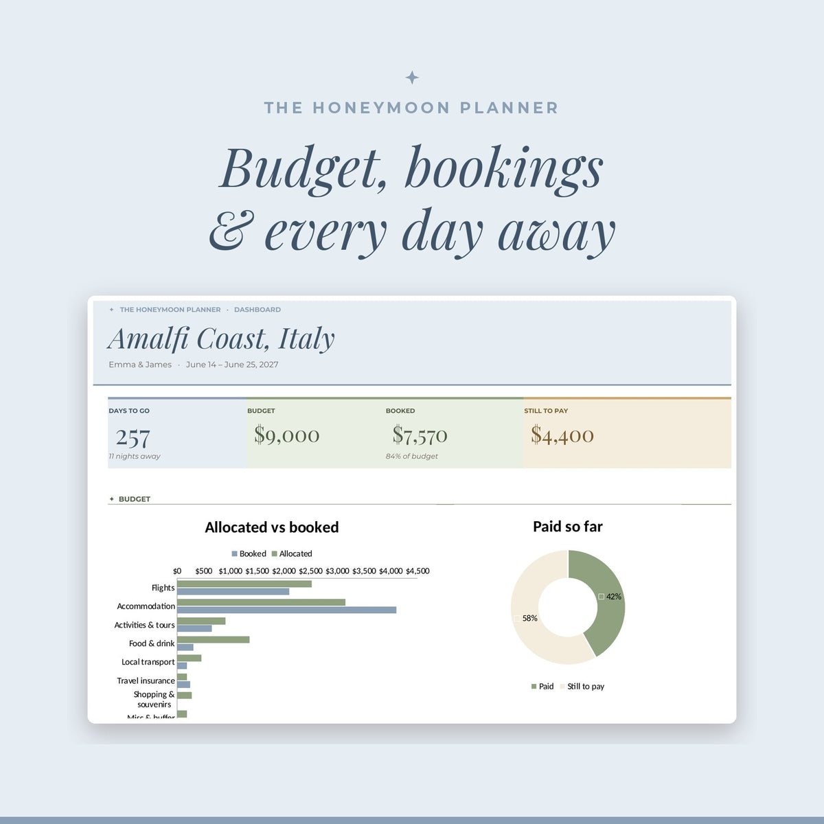Honeymoon Planner